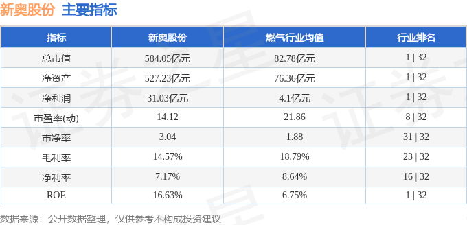 2025新奥全年免费资料,准确资料,关于2025新奥全年免费资料的准确资料探讨