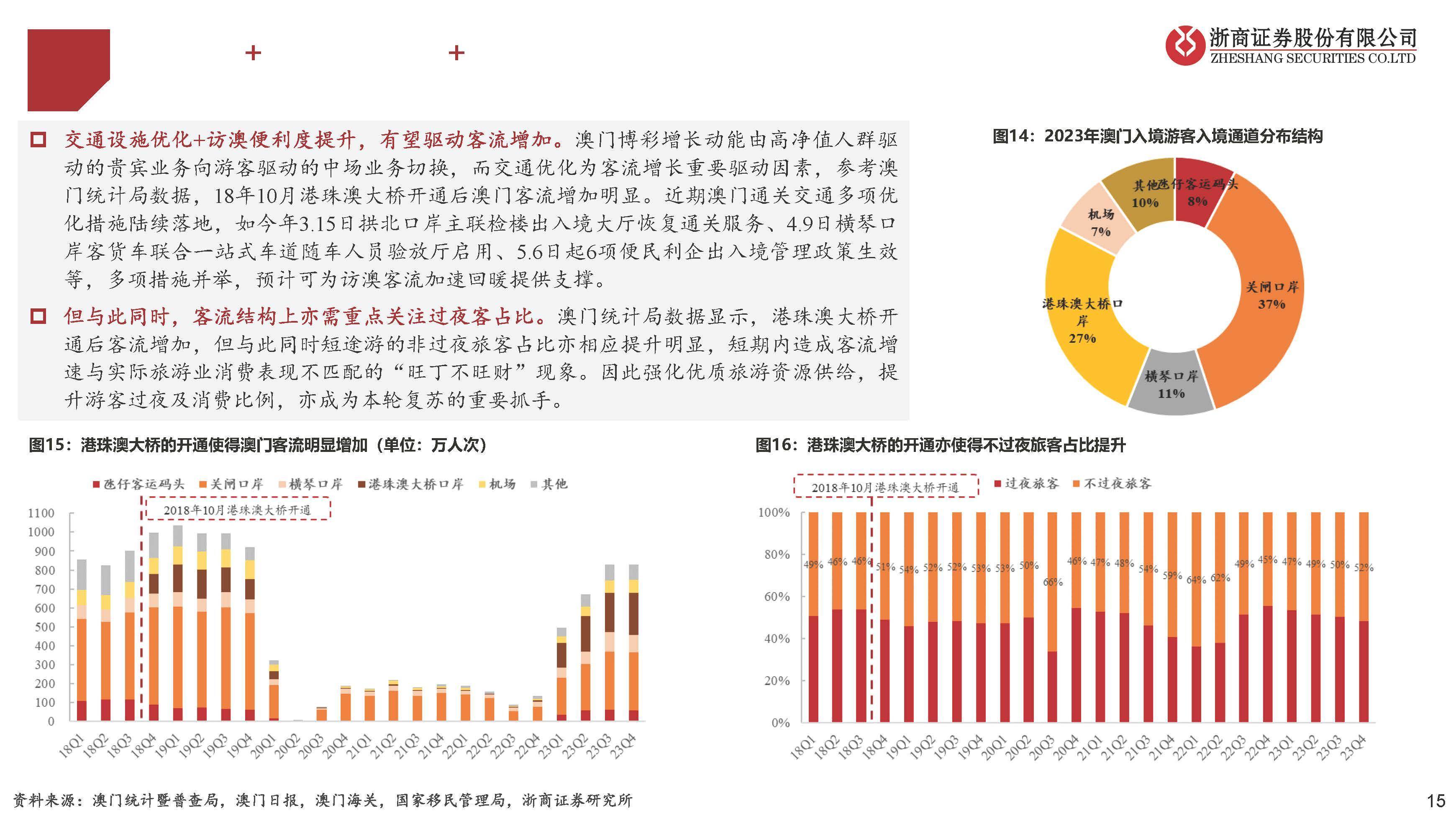 快评 第428页