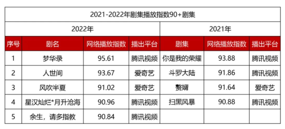 快评 第412页