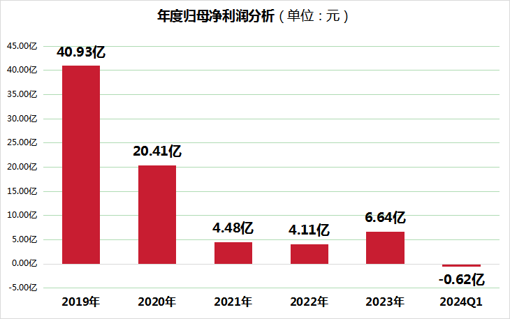 快评 第411页