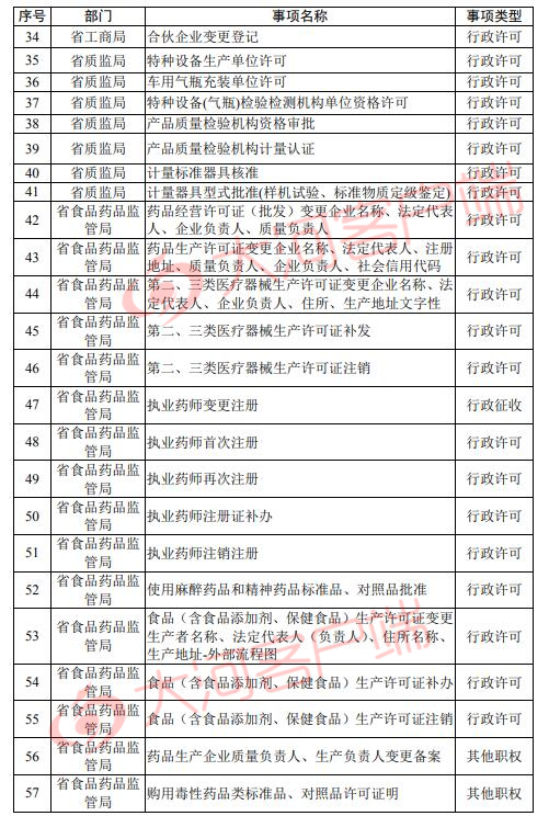 管家婆一票一码100正确河南,河南管家婆的一票一码，精准管理的新篇章