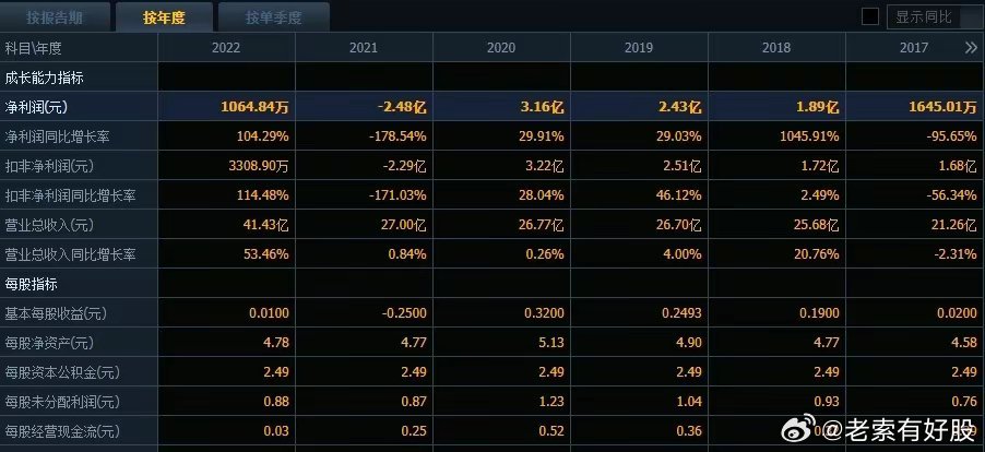 2025新澳六开彩开奖结果记录,全面解析与记录，2025新澳六开彩开奖结果