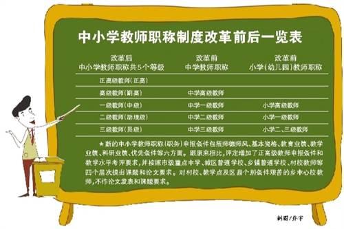 最新教师职称改革方案,最新教师职称改革方案，重塑教育人才激励机制