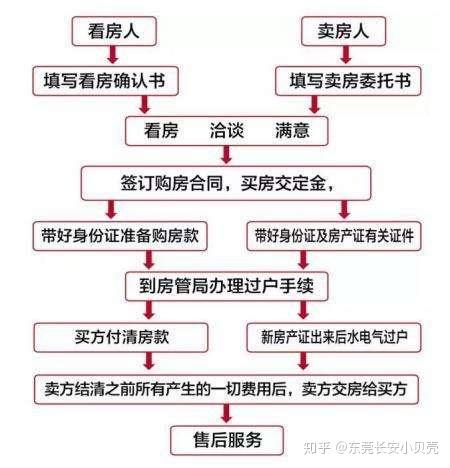 2024南京最新二手房交易流程,全面解读，2024南京最新二手房交易流程