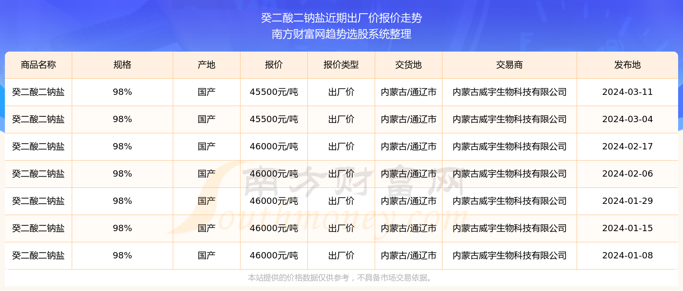 新奥彩2025年免费资料查询,新奥彩2025年免费资料查询，未来彩票行业的数字化革新之路