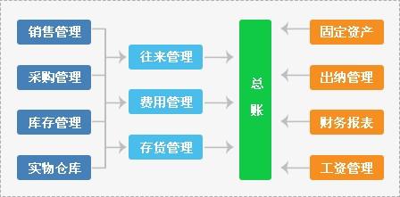 管家婆软件一年多少钱,管家婆软件一年多少钱，深度解析软件费用构成与影响因素