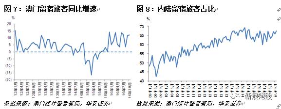 2023新澳门免费开奖记录,探索澳门彩票世界，2023新澳门免费开奖记录概览
