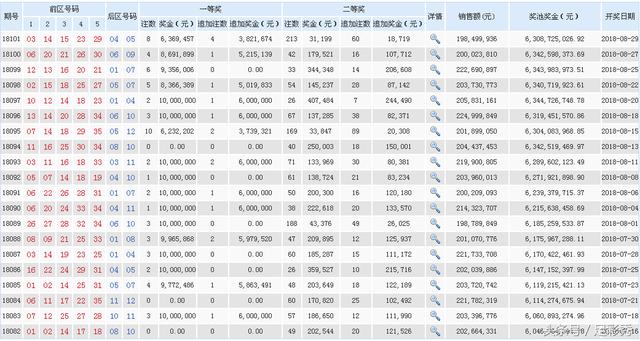 新澳天天开奖资料大全最新54期129期,新澳天天开奖资料解析，第54期至第129期的深度探索