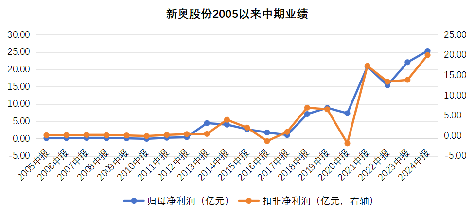 2025新奥历史开奖记录46期,揭秘新奥历史开奖记录，第46期的精彩瞬间与未来展望（关键词，新奥历史开奖记录第46期）