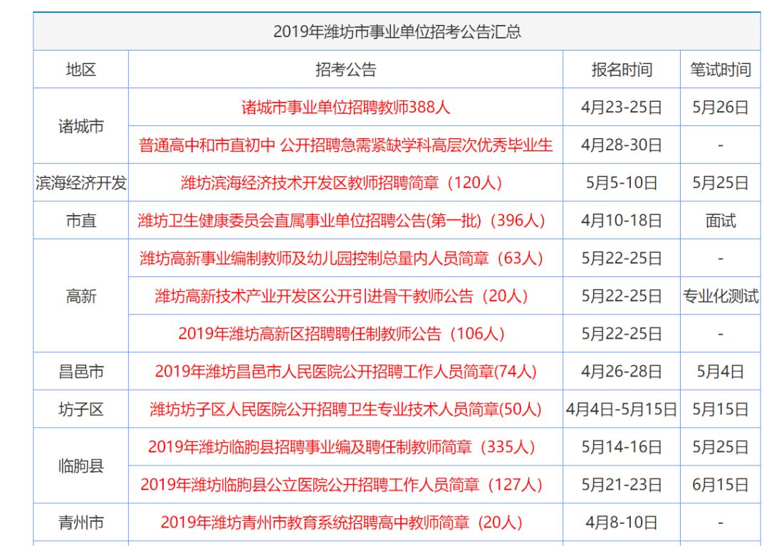 快评 第128页