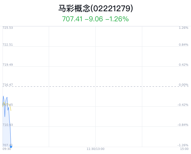 香港今晚开什么特马,香港今晚的马彩开奖结果，理性看待与正确对待彩票文化